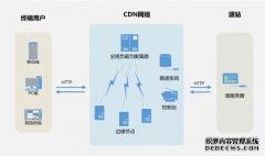 《最终决战》游戏卡顿显示问题 GoL
